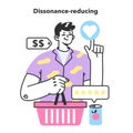 Dissonance-reducing consumer behavior. Mind psychology, decision