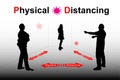 Physical Distancing Warning Sign