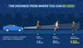 The distance from where the pedestrian can be seen at night infographic. Visibility of a reflector in the dark.