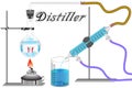 A distiller is a physical device that is used in chemistry and physics lessons