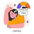 Distressed crying woman with elevated cortisol level. Hormonal reaction
