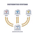 Distributed systems with file storage in different network outline diagram