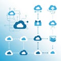Distribution across different cloud services emphasizing connectivity and Royalty Free Stock Photo