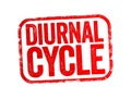 Diurnal Cycle is any pattern that recurs every 24 hours as a result of one full rotation of the planet Earth around its axis, text