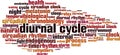 Diurnal cycle word cloud Royalty Free Stock Photo