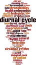 Diurnal cycle word cloud