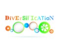 Diversification Gears