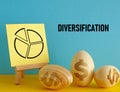 Diversification and risk management are shown using the text and photo of eggs Royalty Free Stock Photo