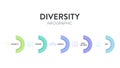 Diversity (DEI) strategic framework infographic diagram presentation template with icon vector