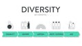 Diversity (DEI) strategic framework infographic diagram presentation template