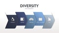 Diversity (DEI) strategic framework infographic diagram presentation template with icon vector