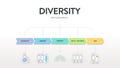 Diversity (DEI) strategic framework infographic diagram presentation template with icon vector