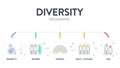 Diversity (DEI) strategic framework infographic diagram presentation template with icon vector