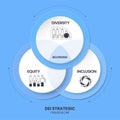 Diversity (DEI) Strategic Framework infographic presentation template with icon vector