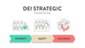 Diversity (DEI) Strategic Framework infographic presentation template with icon vector