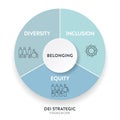 Diversity (DEI) Strategic Framework infographic presentation template with icon vector