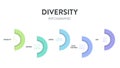 Diversity (DEI) Strategic Framework infographic presentation template with icon vector