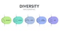 Diversity (DEI) Strategic Framework infographic presentation template with icon vector