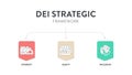 Diversity (DEI) Strategic Framework infographic presentation template with icon vector