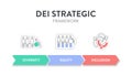 Diversity (DEI) Strategic Framework infographic presentation template with icon