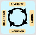 Diversity, Equity, Inclusion and Belonging illustration