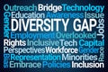 Diversity Gap Word Cloud Royalty Free Stock Photo