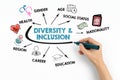 Diversity and inclusion Concept. Chart with keywords and icons on white background Royalty Free Stock Photo