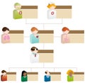 Diversity Organizational Chart - 3D Healthcare