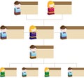 Diversity Organizational Chart - Children