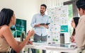 diversity team presentation in ESG sustainability business goals sdgs in green office
