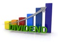 Dividend and graph on white