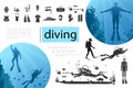 Diving Elements Composition