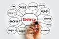 Divorce - canceling or reorganizing of the legal duties and responsibilities of marriage, mind map concept background Royalty Free Stock Photo