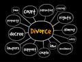 Divorce mind map, concept for presentations and reports