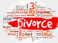 Divorce word cloud Royalty Free Stock Photo