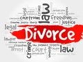 Divorce word cloud Royalty Free Stock Photo