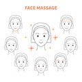 DIY face lifting sculpting massage lines illustration