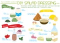 DIY Salad dressing 2