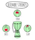 Djembe strokes tutorial illustration