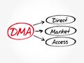 DMA - Direct Market Access acronym, business concept background Royalty Free Stock Photo