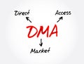DMA - Direct Market Access acronym, business concept background