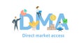 DMA, Direct Market Access. Concept with keywords, letters and icons. Flat vector illustration. Isolated on white Royalty Free Stock Photo