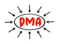 DMA Direct Market Access - access to the electronic facilities and order books of financial market exchanges, acronym text with Royalty Free Stock Photo