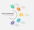DMADV framework infographic outline style with 5 point template with circular object on half circle base line for slide