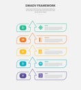 DMADV framework infographic outline style with 5 point template with creative box container with arrow top direction stack