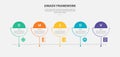 DMADV framework infographic outline style with 5 point template with creative circle slice with timeline style for slide