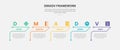 DMADV framework infographic outline style with 5 point template with creative table content with arrow line header for slide