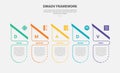 DMADV framework infographic outline style with 5 point template with creative table with slice header table for slide presentation