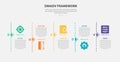 DMADV framework infographic outline style with 5 point template with line divider vertical on timeline style for slide Royalty Free Stock Photo