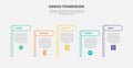 DMADV framework infographic outline style with 5 point template with open table with arrow header up and down for slide